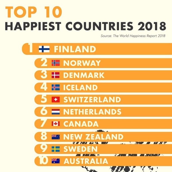 happiness index countries